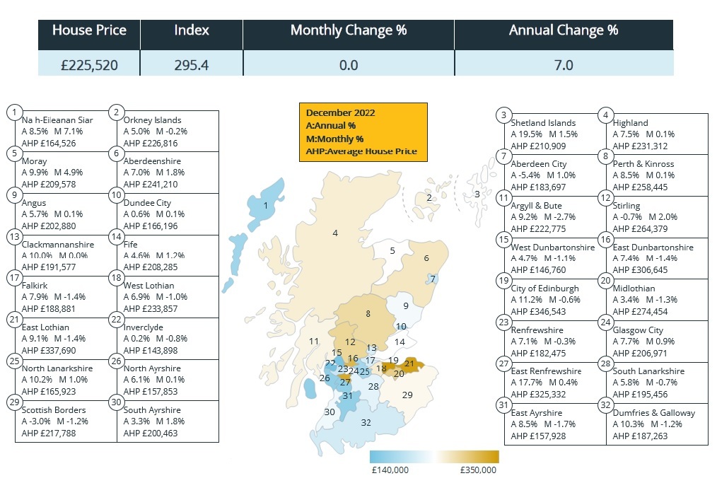  Average House Prices in Scotland for the period December 2021 – December 2022 . Graphic provided by Walker Fraser Steele, chartered surveyors